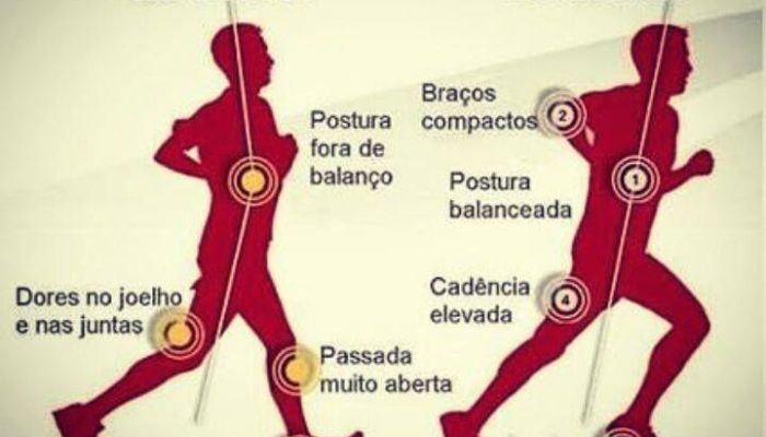 Motivação Para Correr