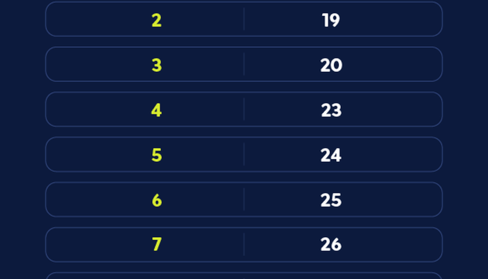 Fome recua mais em lares com Bolsa Família chefiados por mulher